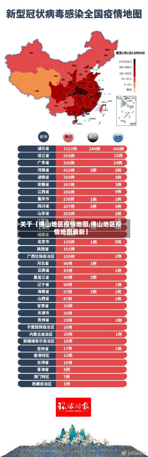关于【佛山地区疫情地图,佛山地区疫情地图最新】-第3张图片