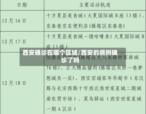 西安确诊在哪个区域/西安的病例确诊了吗-第2张图片