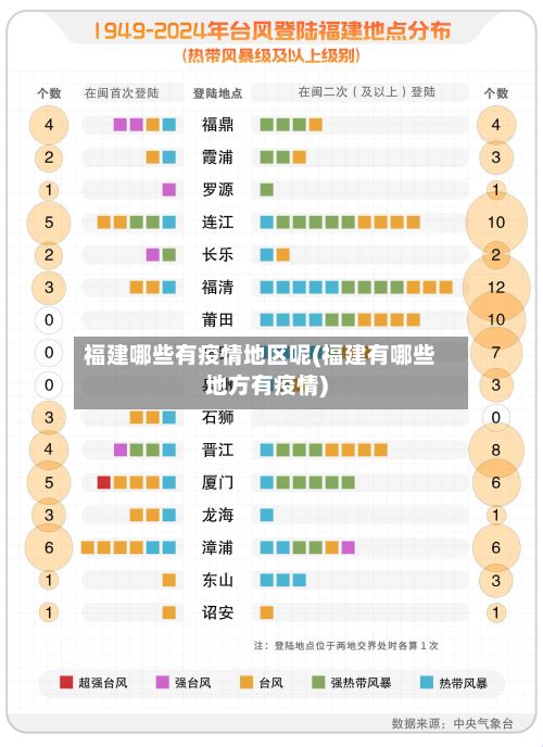 福建哪些有疫情地区呢(福建有哪些地方有疫情)