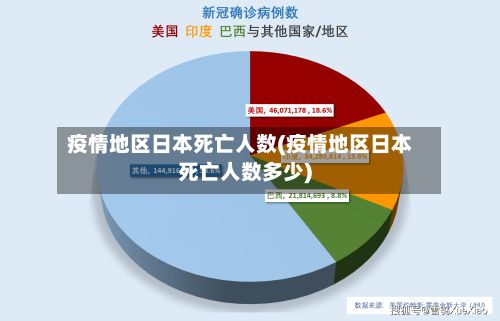 疫情地区日本死亡人数(疫情地区日本死亡人数多少)