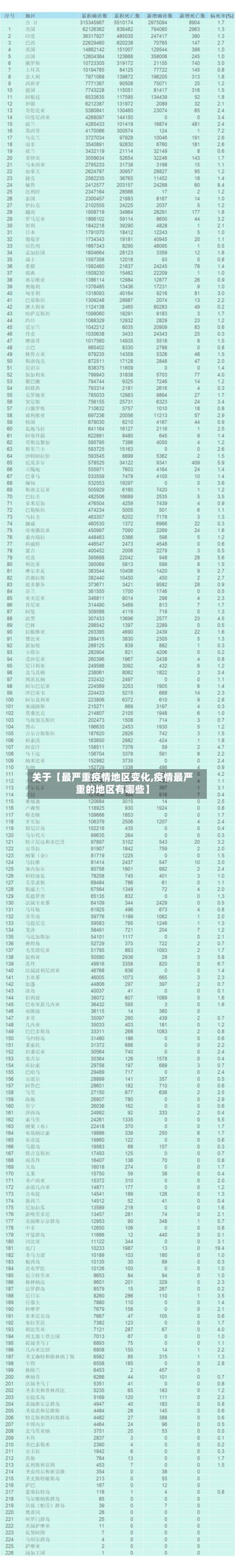关于【最严重疫情地区变化,疫情最严重的地区有哪些】-第3张图片