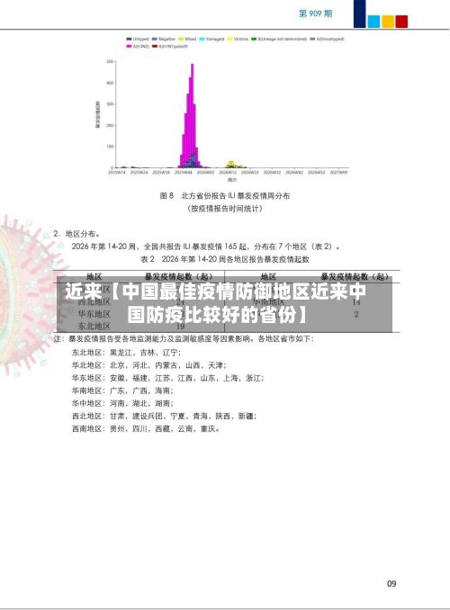 近来【中国最佳疫情防御地区近来中国防疫比较好的省份】-第3张图片