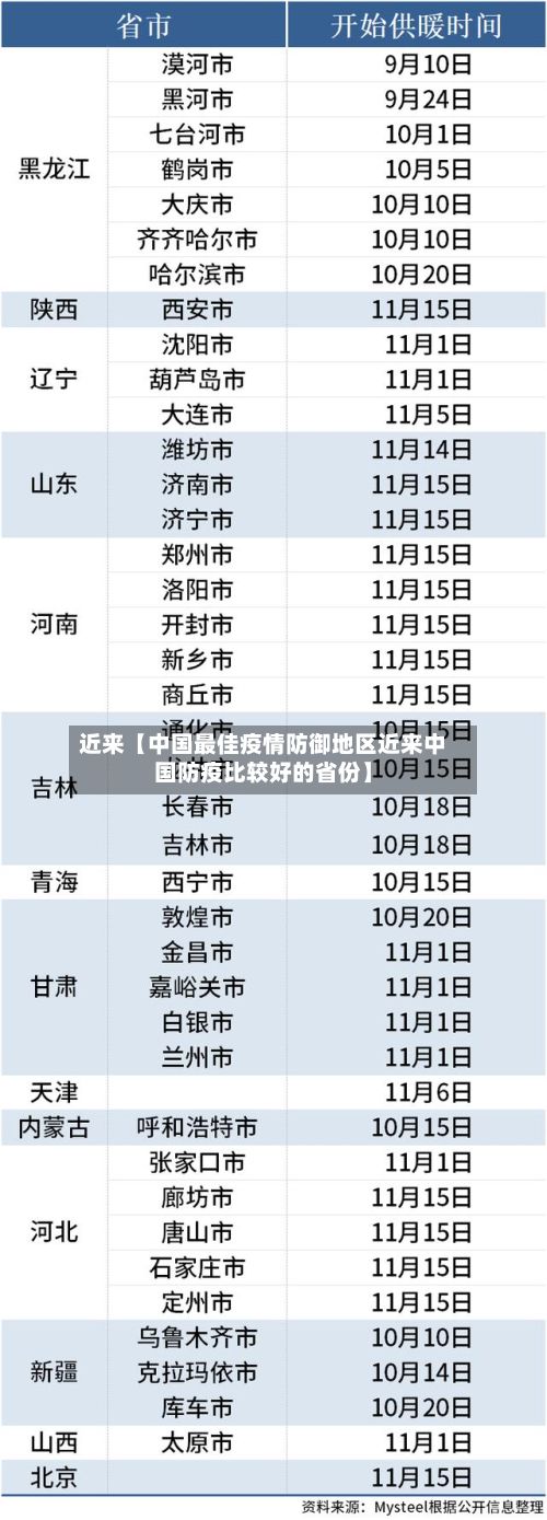 近来【中国最佳疫情防御地区近来中国防疫比较好的省份】