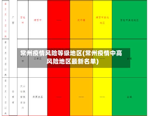 常州疫情风险等级地区(常州疫情中高风险地区最新名单)-第2张图片