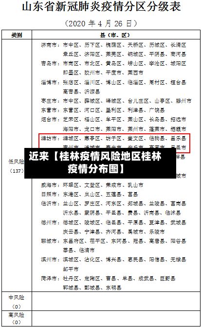 近来【桂林疫情风险地区桂林疫情分布图】