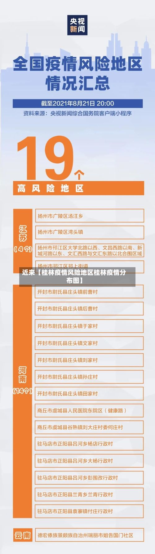 近来【桂林疫情风险地区桂林疫情分布图】-第3张图片