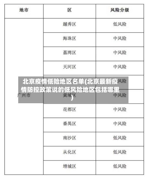 北京疫情低险地区名单(北京最新疫情防控政策说的低风险地区包括哪里)-第1张图片