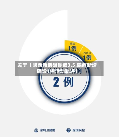 关于【陕西新增确诊数3.5,陕西新增确诊1例活动轨迹】-第2张图片