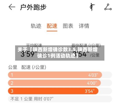 关于【陕西新增确诊数3.5,陕西新增确诊1例活动轨迹】