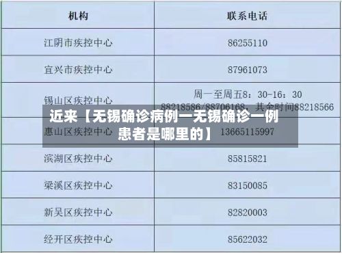 近来【无锡确诊病例一无锡确诊一例患者是哪里的】