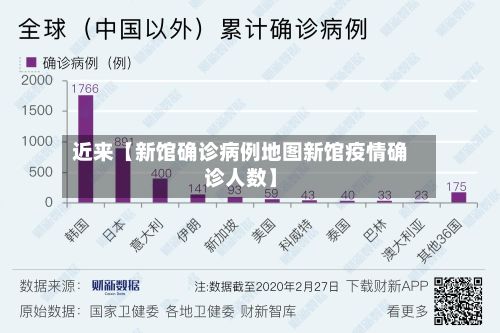 近来【新馆确诊病例地图新馆疫情确诊人数】-第3张图片