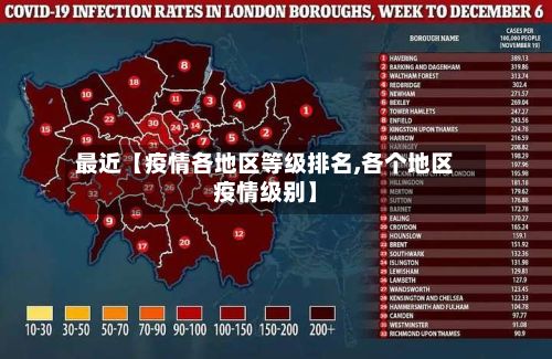 最近【疫情各地区等级排名,各个地区疫情级别】-第3张图片