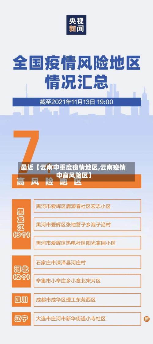 最近【云南中重度疫情地区,云南疫情中高风险区】