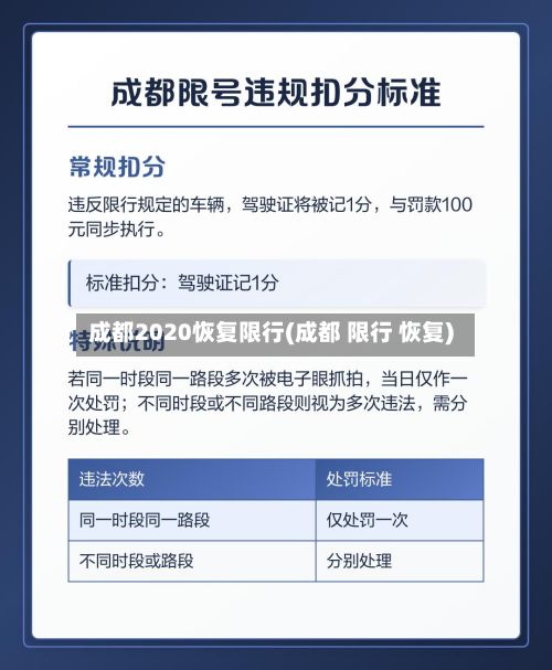 成都2020恢复限行(成都 限行 恢复)-第1张图片
