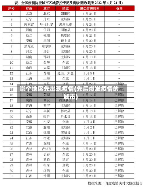 哪个地区先出现疫情(先后爆发疫情的城市)