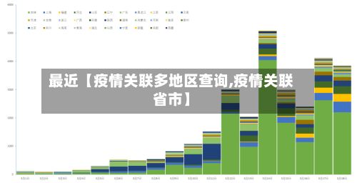 最近【疫情关联多地区查询,疫情关联省市】-第2张图片
