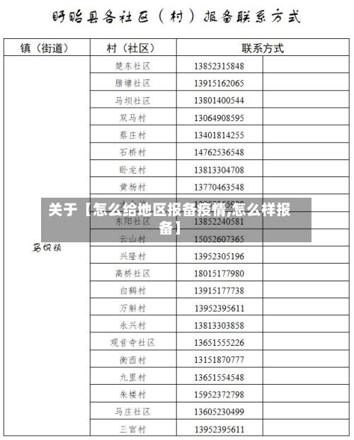 关于【怎么给地区报备疫情,怎么样报备】