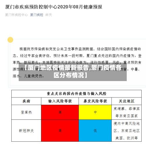 【厦门地区疫情最新报告,厦门疫情各区分布情况】