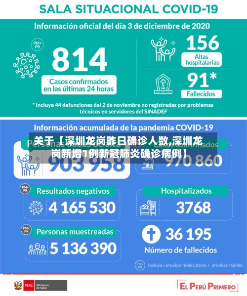 关于【深圳龙岗昨日确诊人数,深圳龙岗新增1例新冠肺炎确诊病例】-第3张图片