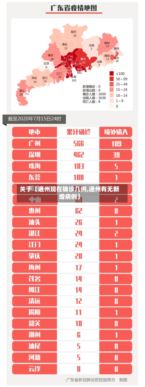 关于【通州现在确诊几例,通州有无新增病例】