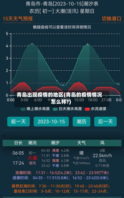 青岛出现疫情的地区(青岛的疫情情况怎么样?)-第2张图片