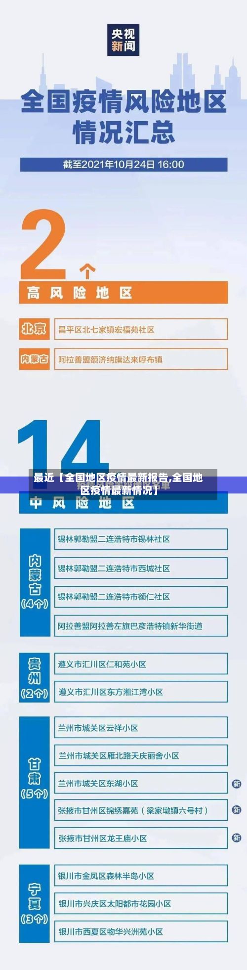 最近【全国地区疫情最新报告,全国地区疫情最新情况】-第3张图片