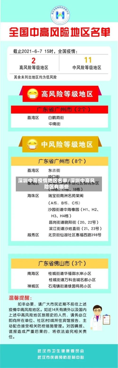 深圳中高疫情地区名单/深圳中高风险区有哪些-第2张图片