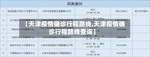 【天津疫情确诊行程路线,天津疫情确诊行程路线查询】-第3张图片