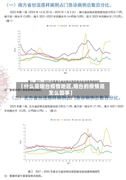 【什么是烟台疫情地区,烟台的疫情是怎么回事】