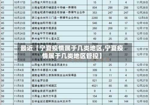 最近【宁夏疫情属于几类地区,宁夏疫情属于几类地区管控】