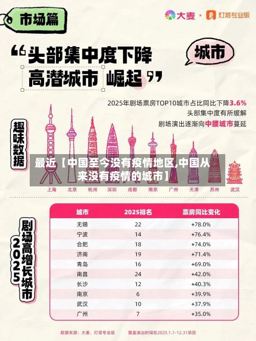 最近【中国至今没有疫情地区,中国从来没有疫情的城市】