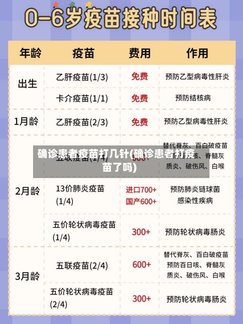 确诊患者疫苗打几针(确诊患者打疫苗了吗)-第3张图片