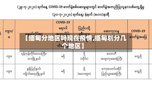 【缅甸分地区吗现在疫情,缅甸划分几个地区】