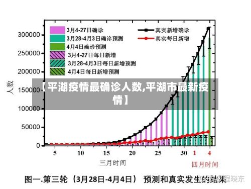 【平湖疫情最确诊人数,平湖市最新疫情】-第3张图片