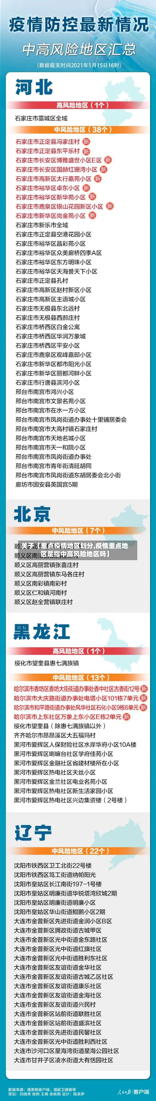 关于【重点疫情地区划分,疫情重点地区是指中高风险地区吗】