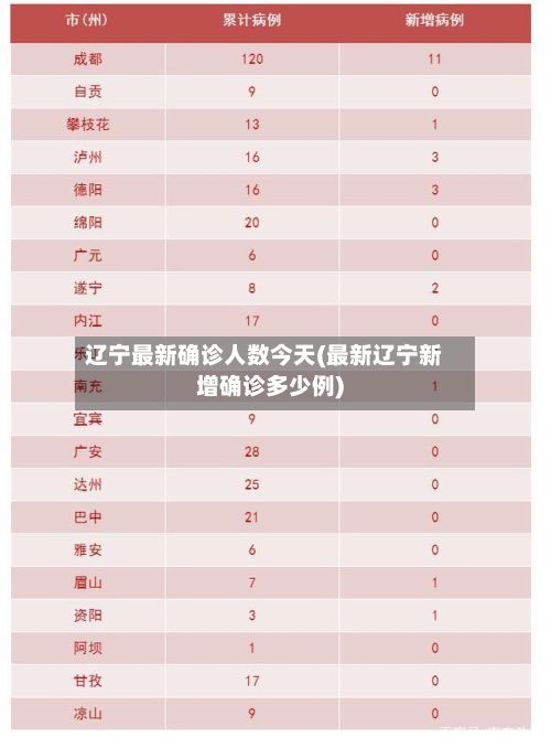 辽宁最新确诊人数今天(最新辽宁新增确诊多少例)-第2张图片