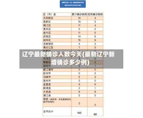 辽宁最新确诊人数今天(最新辽宁新增确诊多少例)-第3张图片