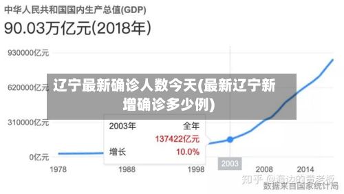 辽宁最新确诊人数今天(最新辽宁新增确诊多少例)