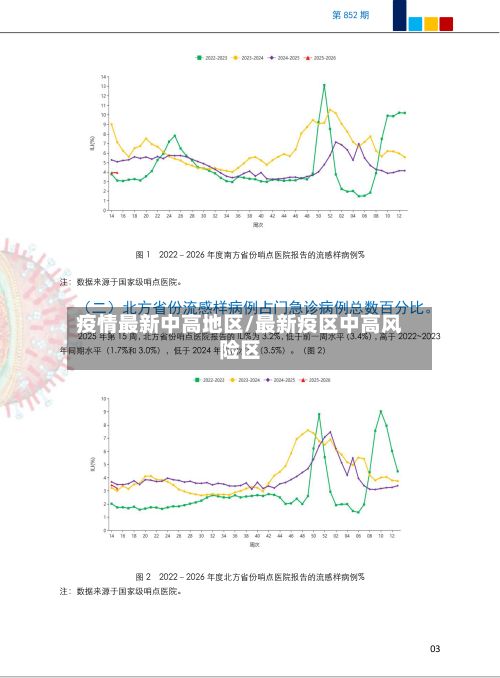 疫情最新中高地区/最新疫区中高风险区-第2张图片