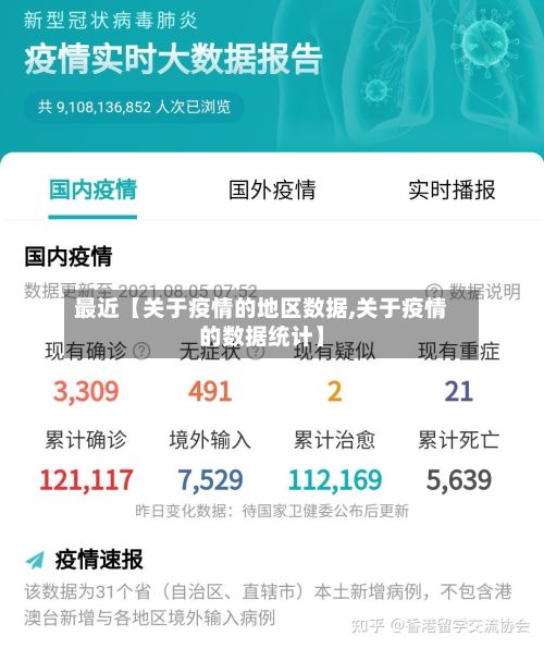 最近【关于疫情的地区数据,关于疫情的数据统计】