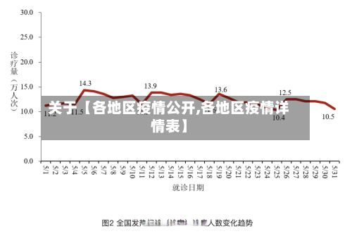 关于【各地区疫情公开,各地区疫情详情表】-第2张图片