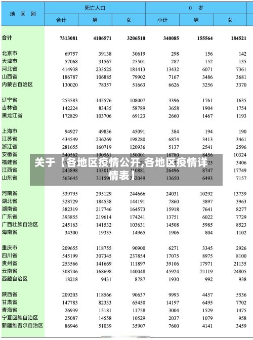 关于【各地区疫情公开,各地区疫情详情表】