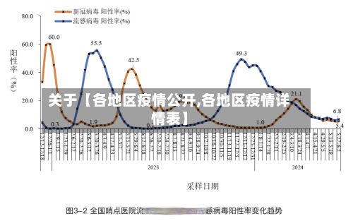 关于【各地区疫情公开,各地区疫情详情表】-第3张图片