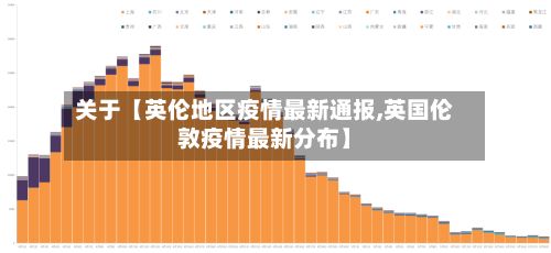 关于【英伦地区疫情最新通报,英国伦敦疫情最新分布】-第2张图片
