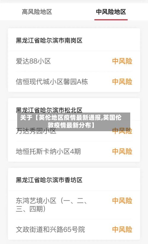关于【英伦地区疫情最新通报,英国伦敦疫情最新分布】