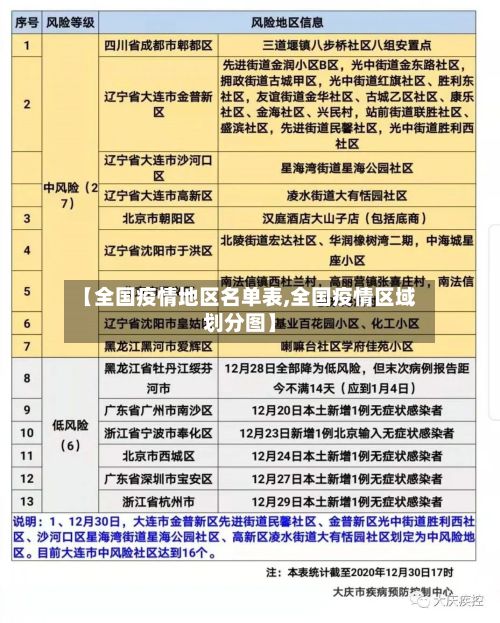 【全国疫情地区名单表,全国疫情区域划分图】