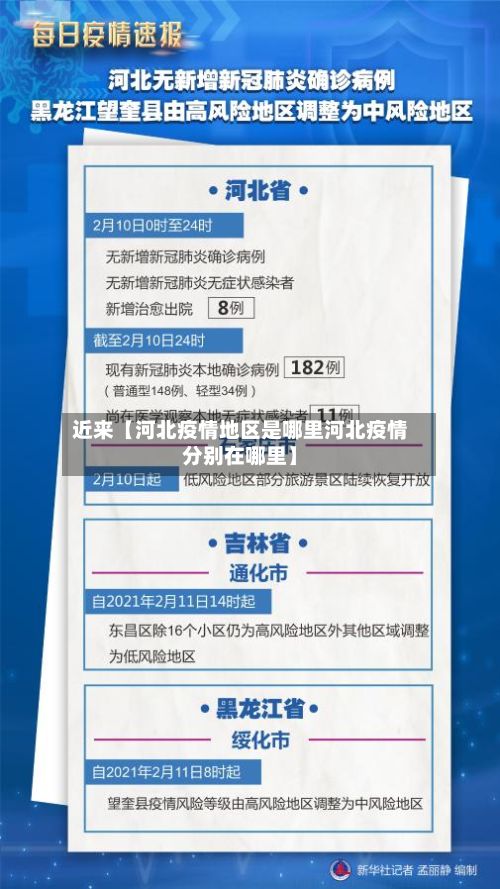 近来【河北疫情地区是哪里河北疫情分别在哪里】