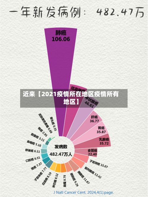 近来【2021疫情所在地区疫情所有地区】