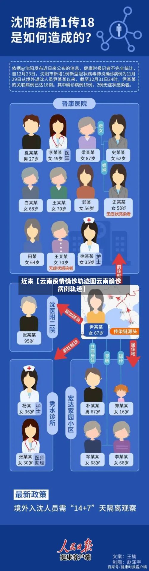近来【云南疫情确诊轨迹图云南确诊病例轨迹】-第2张图片