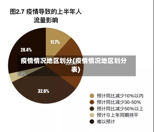 疫情情况地区划分(疫情情况地区划分表)-第2张图片